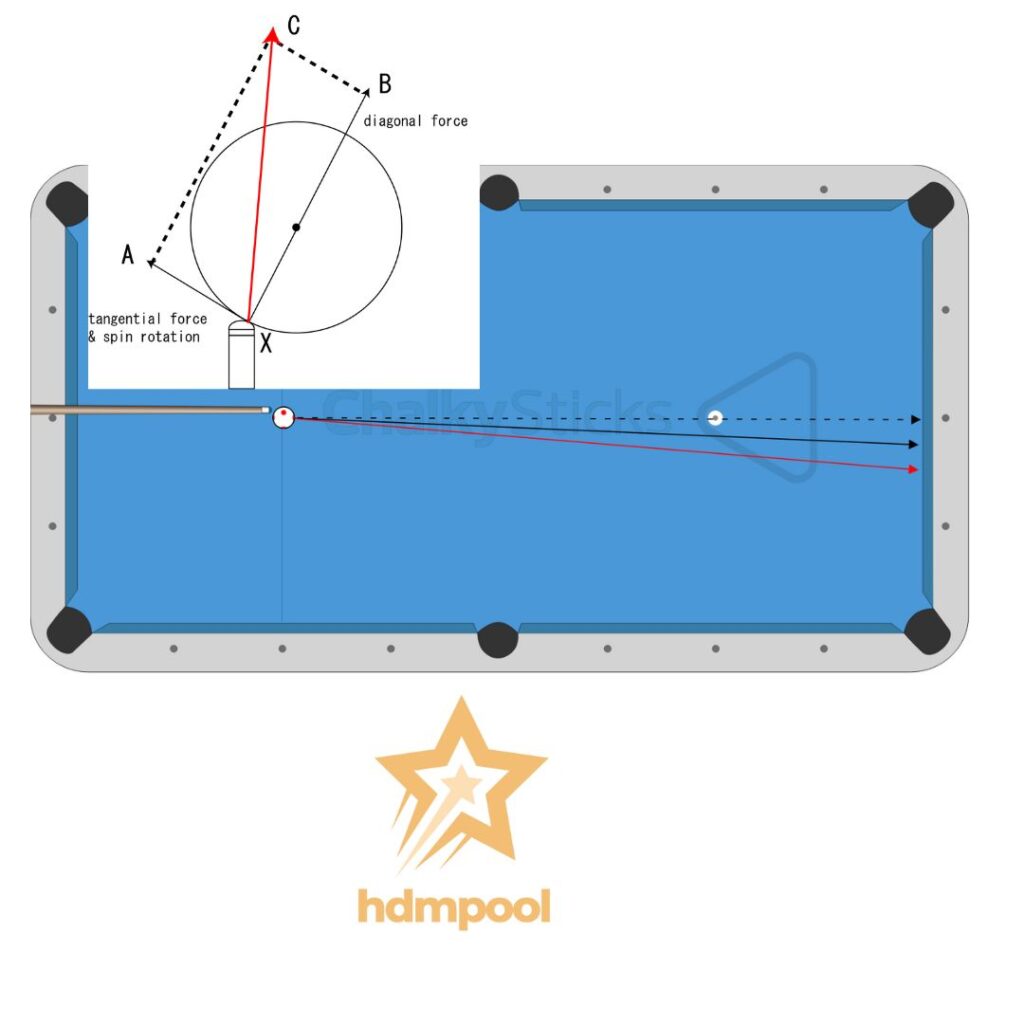 Diagram of Deflection in Billiards